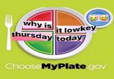 why is it lowkey thursday today Choose MyPlate.gov