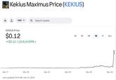 $KEKIUS Price History (Coinbase) A chart for the price of $KEKIUS meme coin from December 17th to December 31st, 2024.