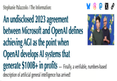 Leaked Documents Show OpenAI Has a Very Clear Definition of ‘AGI’ Stephanie Palazzolo / The Information: An undisclosed 2023 agreement between Microsoft and OpenAI defines achieving AGI as the point when OpenAl develops Al systems that M generate $100B+ in profits - Finally, a verifiable, numbers-based description of artificial general intelligence has arrived!