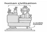 human civilisation a stable climate