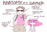 ANATOMY OF A GAMER backpack filled directly with Cinnamon rolls ready to throw hands at a moment's notice listening to Sigma male affirmations unwashed trash taste shirt gremlin friend