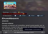 A review of the game "Dustborn":https://knowyourmeme.com/memes/subcultures/dustborn on the site DEIWatchdog. The screenshot was posted to Reddit in January 2025.