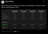 Casper Hansen @casper_hansen_ x1 Apparently only the desktop 5090 gets 32GB VRAM. For what possible reason would Nvidia do this? AI TOPS GeForce RTX 5090 Laptop GPU GeForce RTX 5080 Laptop GPU GeForce RTX 5070 Ti Laptop GPU GeForce RTX 5070 Laptop GPU 1824 1334 992 798 NVIDIA CUDA Cores 10496 7680 5888 4608 GPU Subsystem Power (W) 95-150 W 80-150 W 60-115 W 50-100 W Memory Specs: Standard Memory 24 GB GDDR7 16 GB GDDR7 12 GB GDDR7 8 GB GDDR7 Configuration Memory Interface 256-bit 256-bit 192-bit 128-bit Width 5:42 PM - Jan 7, 2025 - 1,012 Views