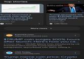 Top stories 1111111. bitcoin20 Trump launched a meme coin and it became worth $32 billion overnight 5 hours ago ^ Axios Trump launches his own $TRUMP meme coin, price soars overnight 3 hours ago CBS News More news livemint.com mint https://www.livemint.com $TRUMP coin surges 300% hours after launch: Here's how you ca... 2 hours ago - TRUMP Meme Coin, introduced by US President-elect Donald Trump before his inauguration, skyrocketed over 300%, hitting a... USA TODAY USA Today www.usatoday.com Trump meme coin price: Crypto 601 bill: