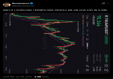 Renaissance @0xRenaissance NAH IT LOOKS LIKE TRUMPS SIDE PROFILE WE ON GOD LIVE IN A SIM. TRUMP/USDT +137.75% 70.166 =70.16 USD Срок 15мин. 14 44 1Д Змин. EMA7: 68.422 EMA14: 67.262 EMA28: 66.072 -77.801 BYBIT MM 0.00% MAKC, 244 77.801 МИН, 24Ч 22.315 Оборот за 24ч 2.50B Глубина 53.581 -45.700 45.508 :21 12:36 13:51 15:06 16:21 17:36 77.801 69.727 3:06 PM - Jan 19, 2025 - 2.3M Views