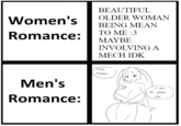 An "exploitable":https://knowyourmeme.com/memes/exploitables "redraw":https://knowyourmeme.com/memes/redraw part of a trend that grew popular on X / Twitter in February 2025. The trend sees internet users joking about the differences (or lack thereof) between men's and women's romance fiction.