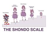 Wrong Shadow Still not Fallen Shadow Fallen Shadow Dangerously Shondo You sick frick 5 1 2 THE SHONDO SCALE