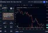CoinMarketCap Cryptocurrencies DexScan Exchanges Community Products Portfolio Watchlist Q Search 1m 5m 1h 4h D 12h fx Indicators SOL / USD Price/ MCap Solana > Raydium Greed /SOL Greed. 23h ☆ Greed/USD -Raydium 5 CoinMarketCap Volume 17.982 K 00.00131 H0.00135 L0.00130 C0.00131 0.00001 (+0.54%) Q Security Scan: Safe Greed is not verified by CoinMarketCap. The logo and social links are from third-party sources. Please DYOR. You can also vote to support this token to be verified. 3200 Price USD $0.001313 67.43% Market Cap $1.35M FDV $1.35M Price 0.057757 SOL Volume (24h) $157.31M Liquidity \|||| Z | T ☺ € :00 17 04:30 ㅁㅁ Log In = JLA 13:30 J 06:00 07:30 09:00 10:30 12:00 $253.9K Trade History Holders (17,657) 15:00 0.00400 0.00350 0.00300 0.00250 0.00200 0.00150 0.00131 17.982 K << Community