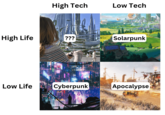 High Tech Low Tech High Life ??? Solarpunk Low Life Cyberpunk Apocalypse
