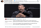 Danielle Fong @DanielleFong • Feb 18 ✓ at the current rate, the asteroid will have a 1,200% chance to hit us. it will hit us, on average, twelve times. BNO BNO News Live NEWS @BNODesk ⚫ Feb 18 JUST IN: NASA says there's now a 3.1% chance an tions for Impact asteroid will hit Earth in 2032, up from 2.6% yesterday. mpact eroid will miss the This is the highest risk assessment an asteroid has ever received, surpassing 2.7% in 2004 ✓ How NASA calculates asteroid impact probability? Actual probabili