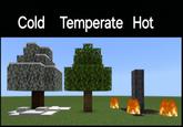 Cold Temperate Hot