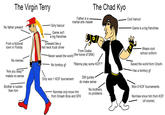 The Virgin Terry No father present Girly haircut Game isn't a big franchise Dressed like a Father is a martial arts master The Chad Kyo Cool haircut Game is a big franchise From a fictional town in Florida No memes "Are you okay?" makes no sense Brother is luckier then him red neck truck driver From Esaka Never saved the world (the home of SNK) No tomboy gf Only won 1 KOF tournament "Wanna play some KOF?" DM quotes do make sense Normies only know him from Smash Bros and SF6 No brothers, no problems Wears cool school uniform Saved the world form Orochi Has a tomboy gf Won 6 KOF tournaments Normies know him from KOF (of course)
