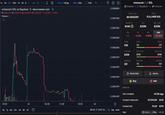 A screenshot of the price chart for MistaCoin on Dexscreener.
