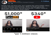 Сигиь • 3rd+ STEM | PhD Dropout | Content Creator 5d-> + Follow People may not know this, but I publish the same STEM videos on both YouTube and Pornhub. While YouTube generally generates more views, the ad revenue per 1 million views on Pornhub is nearly three times higher. $1,000* P--- hub $340* to identify What is a Neural Network? 32,806 Views 95% 4 months ago Zara Dar 15 Videos | 5.9K Subscribers SHP -Caxt wmer Add to Report Share The stars would represent What is a Neural Network? 981K views 4mo ago ...more Zara Dar 151K *per 1 million views Span?
