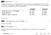 Memes joking about how complex topics must be explained to Americans in "burger terms" began gaining traction after 2020, as seen in this February 2022 post by Tumblr user @quendergeer that read, "explaining purchasing power collapse to an american: imagine no burger." The tweet was posted in response to another Tumblr user noting that one could buy 6 BigMacs with 1 hour of minimum wage in 1980.