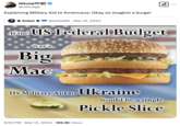 Memes joking about how complex topics must be explained to Americans in "burger terms" began gaining traction after 2020, as seen in this March 2023 post by @nikicaga that read, "Explaining Military Aid to Americans: Okay so imagine a burger." The tweet was posted in response to a graphic that portrays the American Federal budget as a Big Mac, and military aid to Ukraine as a pickle slice.