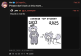 Giri @OnigiriEn_ Please don't look at this mom... Lake * @Lil_Sammy89 Based on real life AVERAGE TOP STUDENT 2022 2025 Feb 20, 2025 - 6:37 AM UTC 19 353 1 2,890 ADELOR DECAME woor WOOF Feb 20 Feb 15