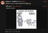 Buffpup✰VCHIBAN @Buffpup_ Jokes on you I never went to college Lake * @Lil_Sammy89 Based on real life AVERAGE TOP STUDENT 2022 2025 Feb 20, 2025 - 8:07 PM UTC 43 771 552 3,439 ADELOR DECAME woor WOOF Feb 20 Feb 15