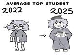 AVERAGE TOP STUDENT 2022 2025 BACHELOR DEGREE