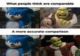 What people think are comparable A more accurate comparison