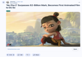 r/movies 4 days ago Stormy8888 'Ne Zha 2' Surpasses $2-Billion Mark, Becomes First Animated Film to Do So News H fictionhorizon.com 9.1K 1.6K 1 ✓ Share Open