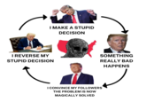 I MAKE A STUPID DECISION I REVERSE MY SOMETHING STUPID DECISION REALLY BAD HAPPENS I CONVINCE MY FOLLOWERS THE PROBLEM IS NOW MAGICALLY SOLVED