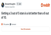Showerthoughts + Join reddit Posted by ZepperMen⚫ Getting a 3 out of 5 stars is a lot better than a 6 out of 10. 7.2K upvotes Comment View 229 comments
