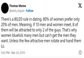 Thomas Mɛrew @wofa_slayzie Follow X There's a 80/20 rule in dating. 80% of women prefer only 20% of men. Meaning, if 10 men and women meet, 8 of them will be attracted to only 2 of the guys. That's why women bluetick many men but can't get the men they want. Unless the few attractive men rotate and hand them Ls. 6:02 PM Mar 24, 2019