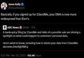 Jesse Kelly @JesseKellyDC Basically, if you signed up for 23andMe, your DNA is now more widespread than Elon's. ☐ ABC News NEWS @ABC. 12h A bankruptcy filing by 23andMe and talks of a possible sale are shining a spotlight on what could happen to customers' personal data. Here's what to know, including how to delete your data from 23andMe: abcnews.link/BgDtMCy 8:27 PM · Mar 25, 2025 150.4K Views