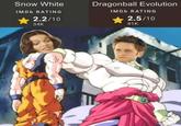 Snow White IMDb RATING 2.2/10 34K Dragonball Evolution IMDb RATING 2.5/10 81K