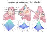 Kernels as measures of similarity . Note that (d) or Hij = ff; Inner pro hea similarity • Interp pping inputs om Then m ilarity Then 50 H 3 H 2 1 0 -20 H 1 1 1 1 0.5 0.5 0.5 0.5 0.5 0.5 X2 X2 X2 00 x1 00 X₁ 00 x1