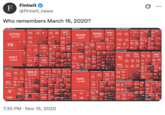 A "tweet":https://knowyourmeme.com/memes/sites/twitter-x about the S&P 500 Stock Market Map going all red on March 16th, 2020, coinciding with the "COVID-19 Pandemic":https://knowyourmeme.com/memes/events/covid-19-pandemic.