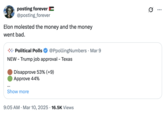The origin of a catchphrase coined by Twitter / X user @posting_forever in March 2025. The original tweet reads, "Elon molested the money and the money went bad." The tweet was posted in response to a poll that suggested that Trump's job approval ratings were falling in Texas. 
