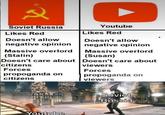 ☑ Soviet Russia Likes Red Doesn't allow Youtube Likes Red Doesn't allow negative opinion negative opinion Massive overlord Massive overlord (Stalin) (Susan) Doesn't care about Doesn't care about citizens viewers Forces Forces propoganda on propoganda on citizens viewers Youtube Soviets Russian