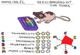 NAME: NEIL SKILL BANGING OUT THE TUNES с S CHUCKABILITY: W ENGAGING:S SQUISHINESS: SPLORPABILITY: BONES:' M MEDIA LITERACY:S ឯ E