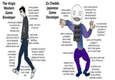 The Virgin Western Game Developer contractually obligated to consume only Doritos and Mountain Dew wears exclusively solid-color t-shirts of obscure Japanese games purely to establish gamer cred wears jeans and sneakers with a suit jacket on E3 stage ironically boring glasses, boring corporate- friendly haircut as to not offend shareholders pudgy, but not in a cute way early-onset arthritis from WASDing/ XBOX controllers tries way too hard to establish nerdy image, fails constantly accused of being too "political" by their incel fans despite just having a fetish for brown people Za Chaddo Japanese Game Developer mature palate, probably loves C whiskey attire is expressive yet tasteful, likes to dress flamboyantly when appropriate massive weapon quirky public persona byproduct of own personality, not manufactured for sake of relatability invincible hands due to ergonomic superiority of PlayStation™ DualShock™ openly and thoughtfully engages in political discourse both in their games and on social media c probably has a cool or funny catchphrase that developed naturally over their career looks like a stylish dad and is fit like one not afraid to be themselves online, not afraid to piss off their corporate overlords
