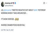 Tweet about the "AMC stock":https://knowyourmeme.com/memes/events/wallstreetbets-gamestop-short-squeeze rising despite Jim Cramer tweeting otherwise. Memes about "Inverse Cramer" began spreading after the year 2020, with internet users and investors joking about making profits by following the opposite of the CNBC _Mad Money_ host's advice. 