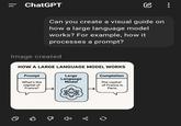 = ChatGPT се ÷ Can you create a visual guide on how a large language model works? For example, how it processes a prompt? Image created HOW A LARGE LANGUAGE MODEL WORKS Prompt What's the capital of France? Large Language Model Completion The capital of France is. ов я ♡ Paris.