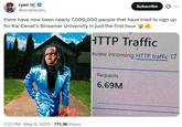 ryan Q @scubaryan_ Subscribe 0 ... there have now been nearly 7,000,000 people that have tried to sign up for Kai Cenat's Streamer University in just the first hour HTTP Traffic eview incoming HTTP traffic . 7:22 PM - May 6, 2025 771.3K Views Requests 6.69M