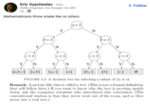 Eric Vyacheslav • 3rd+ AI/ML Engineer | Ex-Google | Ex-MIT 1d Mathematicians throw shade like no others aɛS Y N + Follow bES Y N bES Y N (CES (CES (CES CES Y Y Y {a,b,c} {ab} {a,c} {a} {b,c} {b} {c} 0 FIGURE 1.2. A decision tree for selecting a subset of {a, b, c}. Remark. A picture like this is called a tree. (This is not a formal definition; that will follow later.) If you want to know why the tree is growing upside down, ask the computer scientists who introduced this convention. (The conventional wisdom is that they never went out of the room, and so they never saw a real tree.)