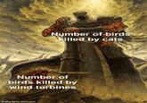 Number of birds killed by cats Number of birds killed by wind turbines made with mematic