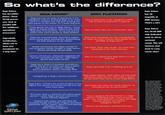 So what's the difference? Sega Saturn has incredible power...Three 32-bit proces- sors work in parallel with five additional specialized processors! Upgradable architecture, allows you to keep your investment for a long time! SEGA SATURN™ Sega has over 40 years of experience in the videogame industry. Choosing Sega is an invest- ment in a company that has been creating the best games on the planet, for a really long time. These games are only on Sega Saturn...Virtua Fighter 2, Panzer Dragoon, Daytona USA, BUG!, Sega Rally Championship, Virtua Cop and the world's best sports games by SEGA SPORTS. Sega has unquestionable Third Party support and in-house game development, guaranteeing the best software on the market. Arcade architecture lets Sega's smash hit coin-op games transfer straight to Sega Saturn, without sacrificing any gameplay. SONY PLAYSTATION Sony is brand new to the videogame market, with virtually no experience in gaming. None of these titles are on Playstation. None. Third party companies are also making games for Sony, but many of those same games will be available on Sega Saturn. The words 'Sony' and 'arcade' are never even mentioned in the same sentence. Sega Saturn has 16 megabits of RAM memory (That's a lot!) Sega Saturn has 24-bit DSP chip dedicated soely to stereo surround sound. This will immerse your head in crazy sound vibes! Gamers will tell you, enthusiast magazines will tell you, everyone will tell you...Sega Saturn games play better, period. Sega has a library of exclusive revolutionary games that go to an entire new level of game- play across all categories. (Fighting, action/adventure, sports, shooting, RPG) Back to our original point Sega Saturn is a lot more fun. Sony's got quite a bit of catching up to do. SEGA SATURN Videogaming is Sega's primary business Sega Saturn includes the smash hit game Virtua Fighter and special promotions this fall that add even more value. "Of course what's a powerful unit without good games? Luckily Sega's got that covered too." Game Informer Magazine "Daytona USA cooks, and with titles like Clockwork Knight and Panzer Dragoon developed specifically for the system, there's much gaming goodness a-comin'." Game Players Magazine Sony makes stereos, clock radios and ever other electronic under the sun. They make a decent TV; you could hook one up to your Sega Saturn. Advertised price does not include software, so what games are you gonna play? "Sony is going to find themselves in a tough position challenging Sega's loyal consumer base," and "hard pressed to compete with Sega internal software development." Videogame Advisor Hmmm, this decision is getting pretty easy... Sega is a registered trademark of SEGA Sega Saturn, Sega Sports, 6Player, Arcade Racer, Backup Mission Stick, Virtua Stick and all game titles are trademarks of SEGA unless other wise noted below. Daytona USA is a registered trade- mark of the International Speedway Corporation and is used under license from NASCAR Properties. NHL and Stanley Cup are registered trademarks of the National Hocky League. Team names and logos depicted are officially Licensed Trademarks of the National Hockey League c NHL 1995. National Hockey League Players Association and the logo of the NHLPA are regis- tered trademarks of the NHLPA and are used under license by SEGA. The World Series is a Trademark owned by Major League Baseball and may not be recorded without written con- sent. Sega is an official lecensee of Major League Baseball Properties, Inc. Tohshinden is a trademerk of Takara, Inc. c 1995 Takara, Inc. c 1995 SEGA, P.O.Box 8097 Redwood City, CA 94063. All Rights Reserved. For more information on the ESRB ratings call 1-800-771-3772.
