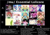A /mu/ Essential Lolicore Little Sweet Dolores ISHIT LOLISTYLE ANTHEMS VOL.1 ち HOE KYUN ED absolute coctanc turi dua dua B C - MO adaxelagnia Split RORIKILLER LOLI RIPE lol fun musics OREDER Nysa Riyasas Erogenbass is dead goreshit BY 1 A1: LOLI RIPE - Little Sweet Dolores A2: Lolishit-Chest Flattener 2 3 4 B1: MO - MOEKYUN.ep ver0.2 B2: Yuri Yum Yum/odaxelagnia split B3: Absolute Moetone Anthems A3: LASER IMOUTO - Lolistyle Anthems Vol. 1 B4: Nasty Maid Grinder - A4: sHimaU/goreshit/Sub-69 split A5: goreshit - tomboyish love for daughter 5 C1: goreshit - my love feels all wrong C2: Rorikiller - Otaku Grind EP C3: LOLI RIPE - lol fun musics C4: Shako-Pani - Nyaa Nyaaaa, The very Short first Album Erogenbass is dead. B5: Bloody Vomit B------ - The Hikikomori Geisha Circus C5: JAPSHITFUN - Lolicore Ruined My Life