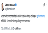 Several notable financial commentators began using the term in May 2025, including Gideon Rachman, chief foreign affairs commentator for FT. The journalist tweeted, "Reverse ferret on tariffs is an illustration of my colleague @rbrtrmstrng infallible Taco rule: Trump always chickens out."