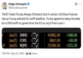 X user @Schuldensuehner tweeted, "TACO Trade (Trump Always Chickens Out) in action: US Stock Futures rise as Trump extends EU tariff deadline. Trump agreed to delay the date for a 50% tariff on goods from the EU to July 9 from June 1."