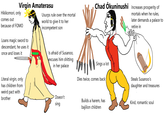 Kojiki gods Amaterasu is the supposed head of Shinto but isn't a god with good leadership qualities in comparison with some others