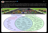 Mario Kart World vs Mario Party 8 roster comparison  Supper Mario Broth @MarioBrothBlog Ø Prior to Mario Kart World, the Moped Mayhem mode in Mario Party 8 was the racing game with the greatest amount of random generic characters in it. With the release of Mario Kart World, the rosters of the two can now be compared. Moped Mayhem Mario Kart World Pauline Mii Rosalina Mario Baby Mario Kamek/Magikoopa Baby Luigi Peach Baby Peach Koopa Paratroopa Luigi Baby Daisy Yoshi Baby Rosalina Wario Whomp Blooper Waluigi Daisy Toad Nabbit Piranha Plant Sidestepper Cheep Cheep Toadette Cow Thwomp Dry Bones Birdo Lakitu Donkey Kong Boo Bandit Bowser Penguin Koopa Troopa Wiggler Pokey Dolphin Coin Coffer Peepa Swoop Stingby Goomba Snowman Hammer Bro Fish Bone Bob-omb Para-Biddybud Shy Guy Monty Mole Flutter Ukiki King Boo Cataquack Spike Pianta Conkdor Chargin' Chuck Rocky Wrench Red: present in previous Mario Kart titles, but absent in Mario Kart World