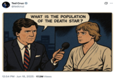 Texas Senator Ted Cruz posted an "AI generated comic":https://knowyourmeme.com/memes/ai-comics showing Tucker Carlson asking Luke Skywalker the population of the Death Star, gathering over 17 million views, and 87,000 likes.