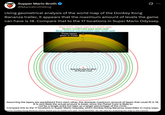 Supper Mario Broth @MarioBrothBlog Using geometrical analysis of the world map of the Donkey Kong ... Bananza trailer, it appears that the maximum amount of levels the game can have is 18. Compare that to the 17 locations in Super Mario Odyssey. Red, thick: visual layers on world map Green: confirmed layer level radii Blue, dashed: extrapolated layer level radii Three layers given in trailer Approximate location of Planet Coré Assuming the layers are equidistant from each other, the absolute maximum amount of layers that could fit is 18. It is very likely the actual amount is lower, since the Planet Core is likely to not be a single point but take up a larger percentage of the circle. Compare this to the 17 locations in Super Mario Odyssey, which Donkey Kong Bananza resembles in many ways. Source: Donkey Kong Bananza Direct; thank you to reddit.com user "PureDebt9365" for the idea for analyzing the map in this manner