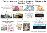 Corpo Vtuber Graduation and Aftermath 1 2 Starter Pack "An important annoucement" Background image looks like "Disagreements with management" 3 4 Fans after hearing this Fans desperately stalking the PL accounts 5 The amount of people watching the graduation lags the chat 6 Sony takes down the graduation stream DO GRADUATION STREAM] Thank You! 7 8 Redebuts as an indie in 2 weeks tops DEBUT MERCH!!! or returns to their old persona and gets a new model (usually by their old artist) 9 Reaches high-following withi days of the debut saba 1,000,000 Socialcounts.org ® D 10 Fans pressure them to collab with other graduated members